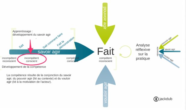 incompetent_conscient