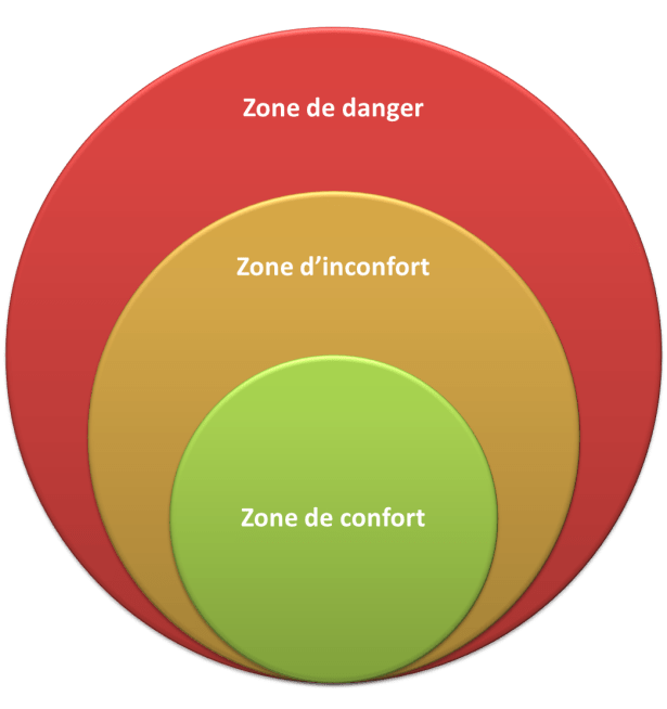 zone-de-confort