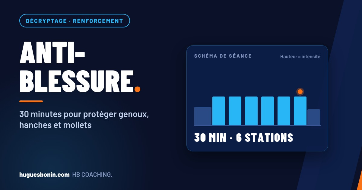 Circuit anti-blessure : 30 minutes pour protéger genoux, hanches et mollets