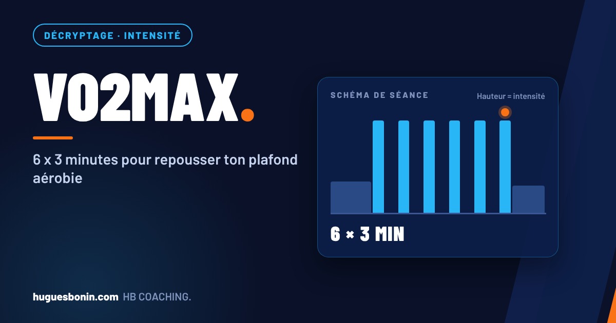 Décryptage VO2max : 6 x 3 min, schéma de séance