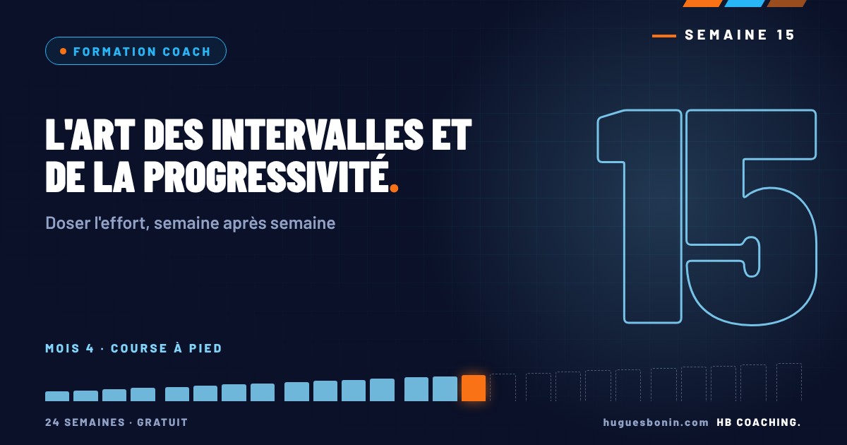 Protégé : L’art des intervalles et de la progressivité