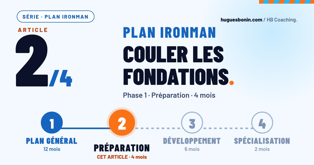 Plan Ironman: couler les fondations